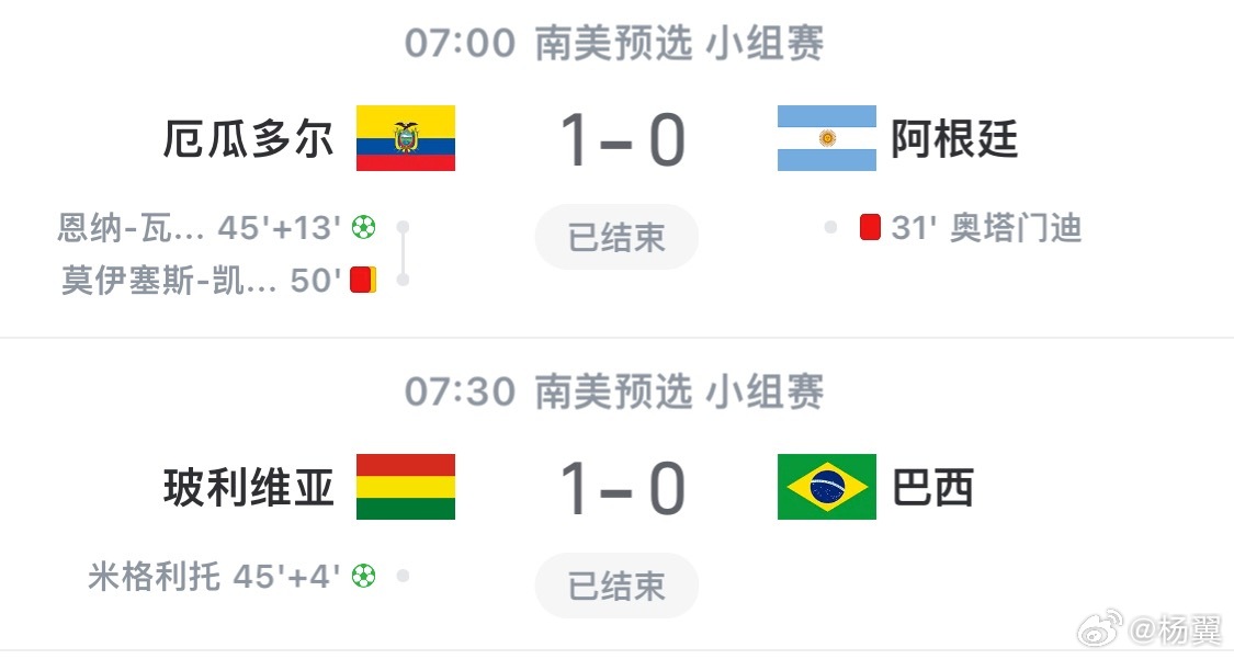 出线以后双双“温情”，玻利维亚笑开颜了。南美区直接晋级世界杯球队：阿根廷、厄瓜多