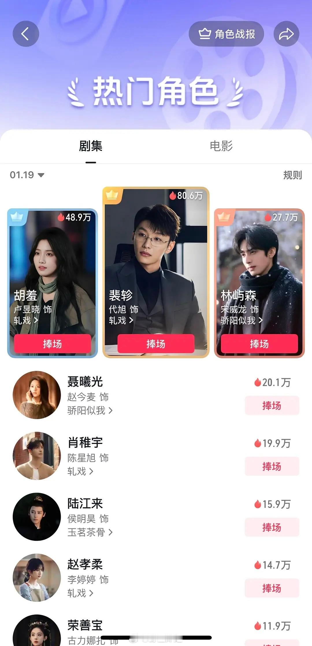 代旭老叔的裴轸抖音角色榜再创新高 