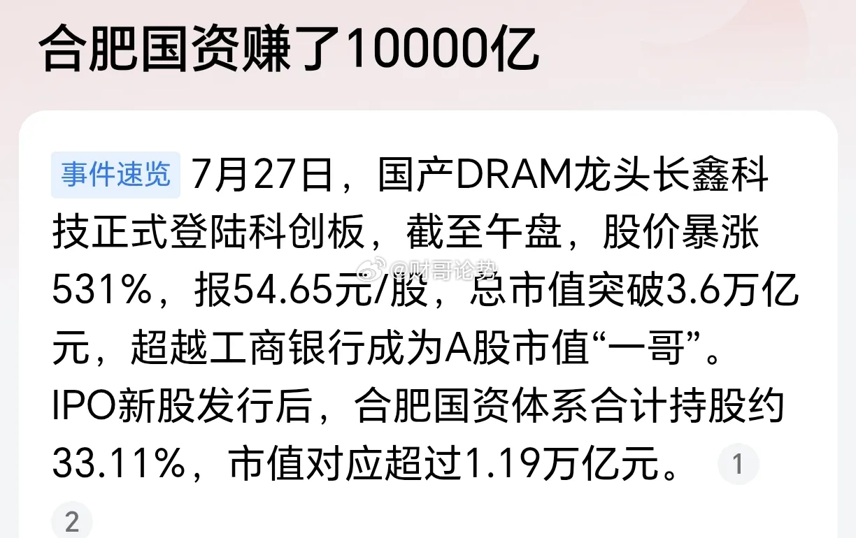 太赚钱了！合肥国资投资长鑫赚了10000亿！今天，长鑫科技股票上市，最高价格达到