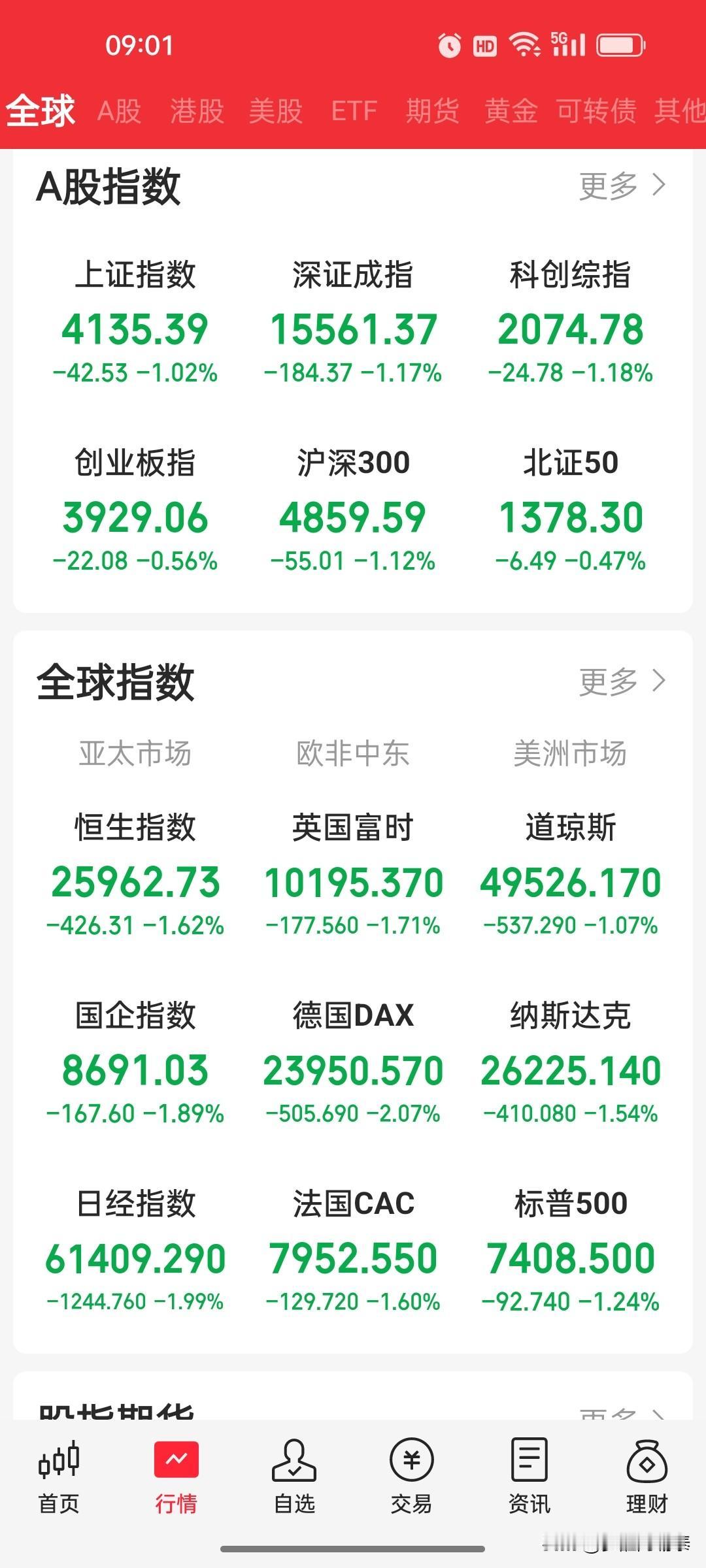 早盘策略：大宗商品分化加剧，避险情绪主导市场

一、外围市场回顾：有色承压，石油