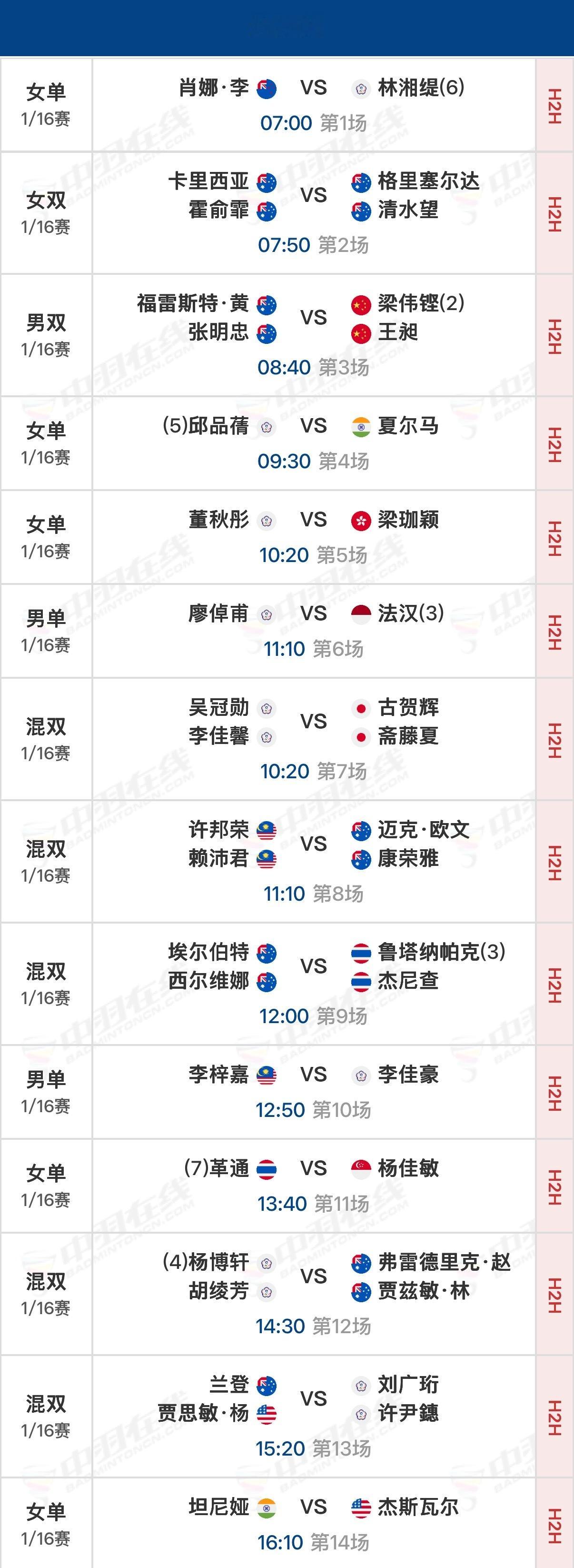 2026年澳大利亚羽毛球公开赛 剩余1/16决赛北京时间07:00开始，可在羽协