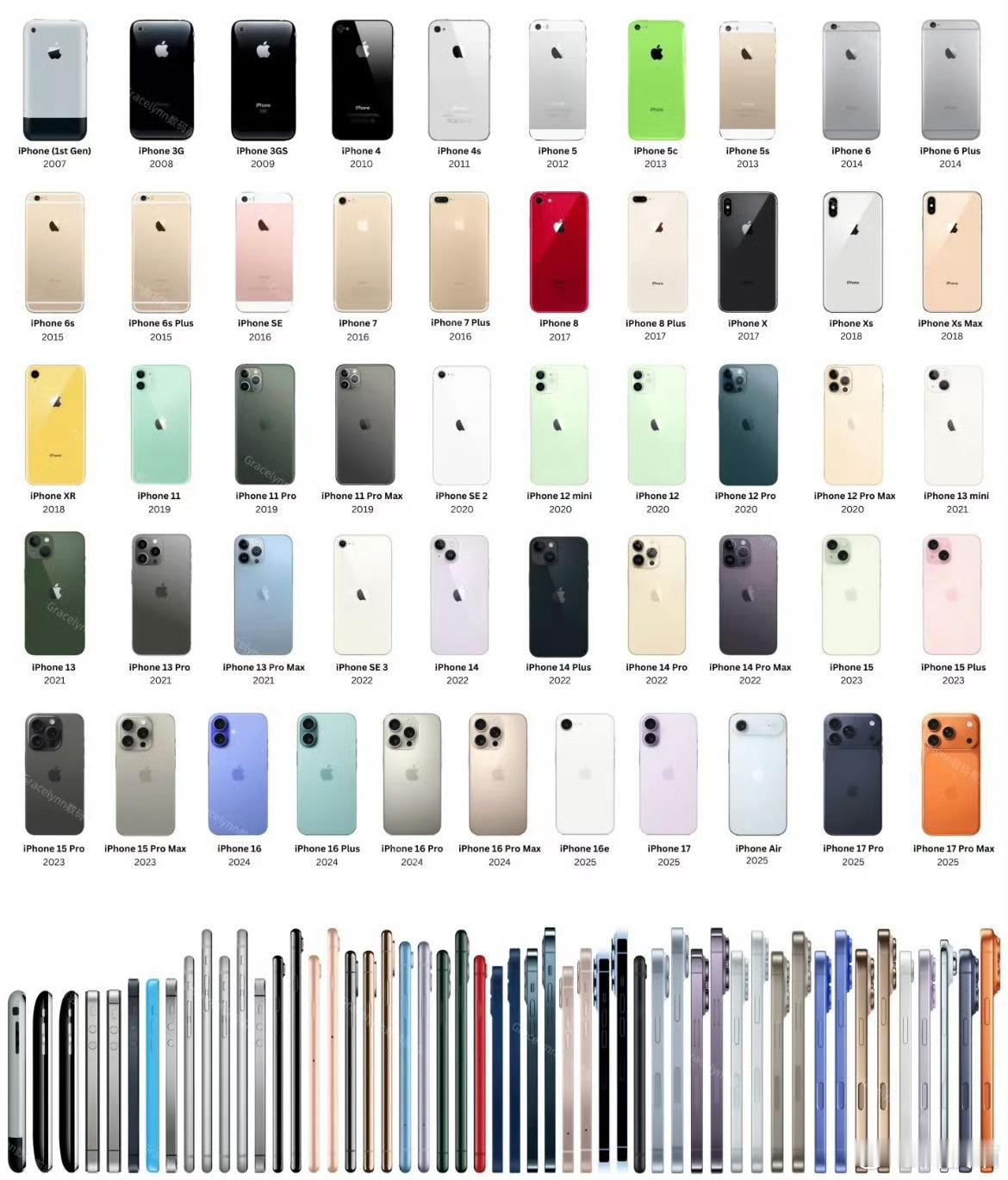 iPhone17会成为新的钉子户神机吗钉子户起码用6年以上，这一代处理器，高刷，