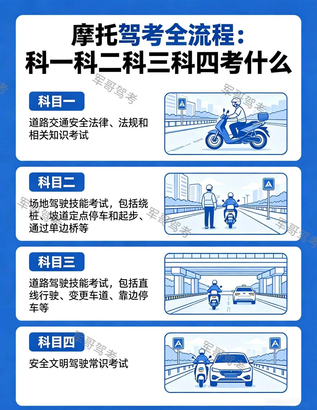 广州摩托d照驾考科一到科四考试内容
准备考摩托驾照的姐妹看过来！整理了超全驾考干