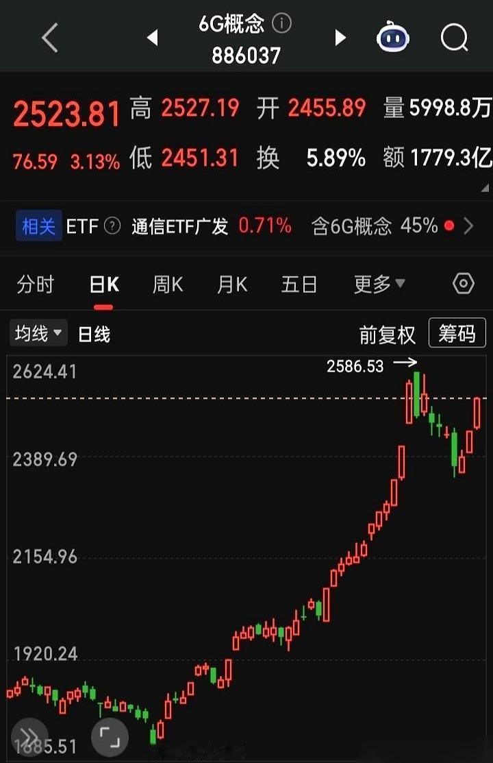 一说6G，好家伙，那名单拉出来能从街头排到巷尾。
通信、卫星、芯片、电子……恨不