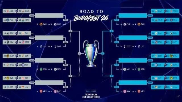 北京时间1月30日19:00，2025-26赛季欧冠淘汰赛附加赛抽签仪式在欧足联