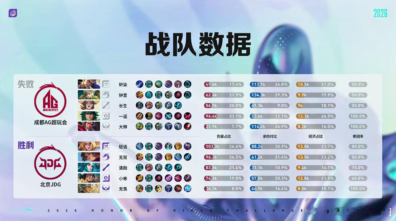 JDG胜决先拿一分JDG对战AG 简直是降维打击步步推进毫无压力，轻轻松松收下这