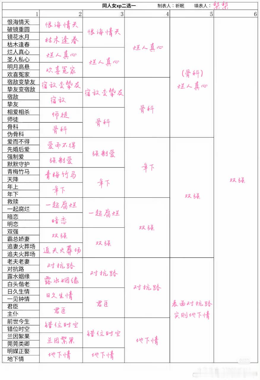 果然我还是放不下双强慕强批的一生啊 