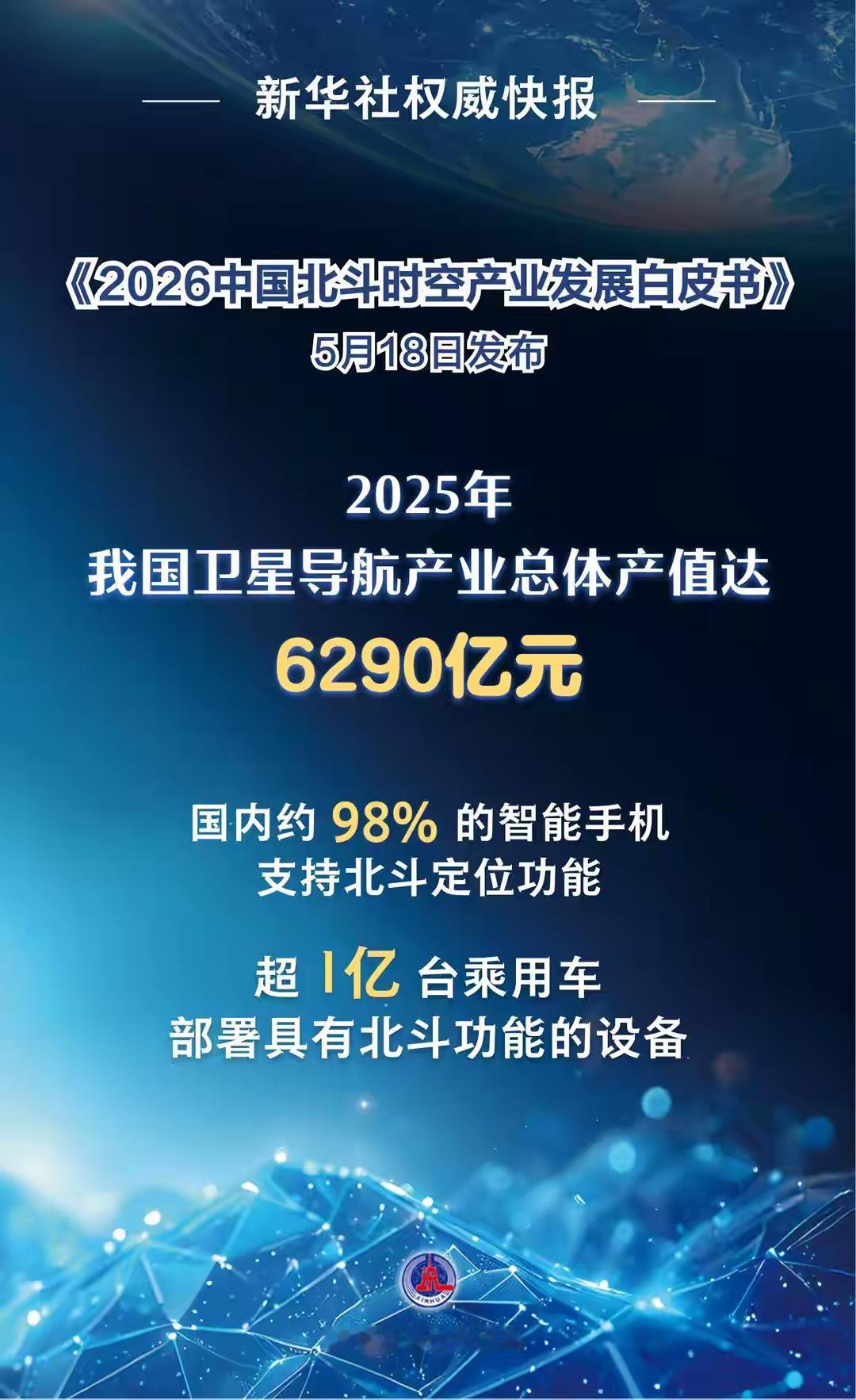 新华社权威快报｜我国卫星导航产业产值超6000亿元🛰️ 新华社权威快报（202