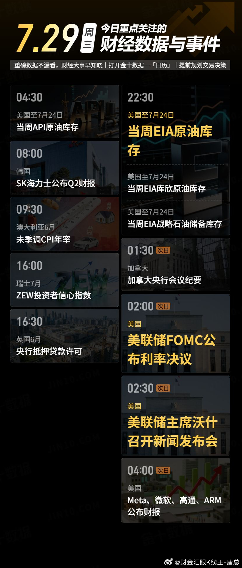 今日重点关注的财经数据与事件：2026年7月29日 周三① 04:30 美国至7