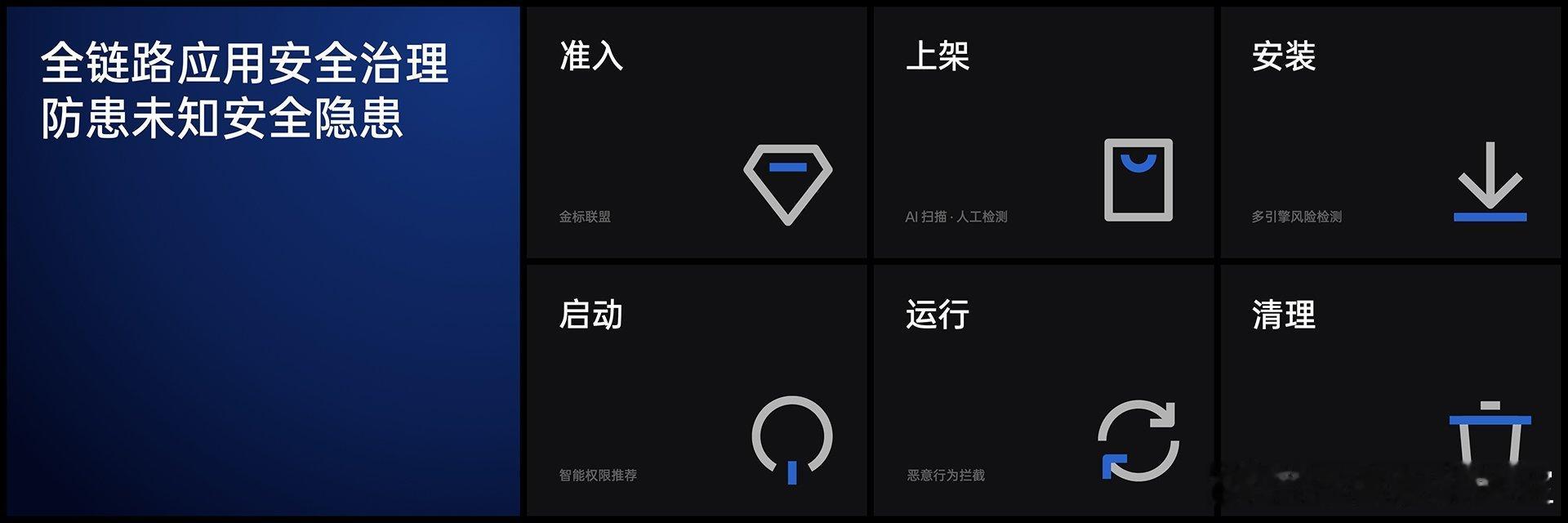 OPPO Find N3典藏版的VIP模式也将登陆Find X7系列了，它可以为