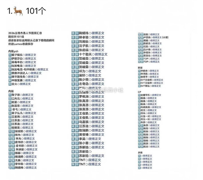🎀4.1愚人节有多少站姐发四代数量及详情汇总：王橹杰101 陈浚铭92 张函瑞
