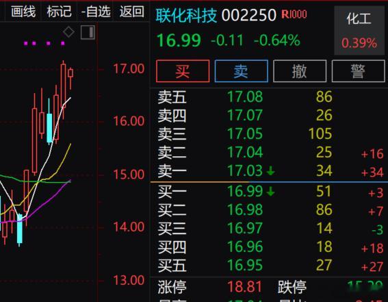 002250周一讲的走势很坚挺 