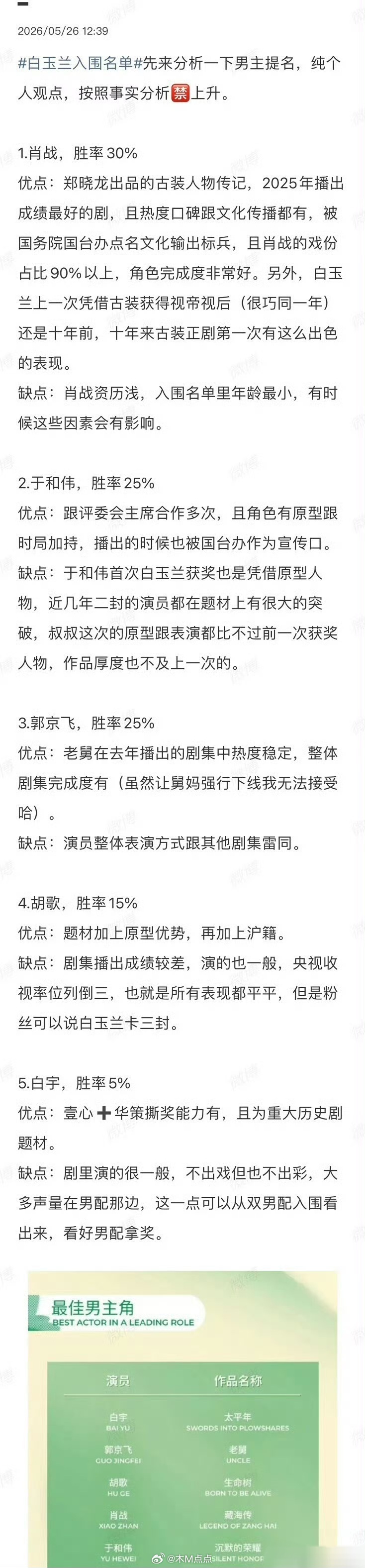网友预测白玉兰视帝！不敢想这届白玉兰会有热闹，太会造势了～对这届白玉兰提名，你想