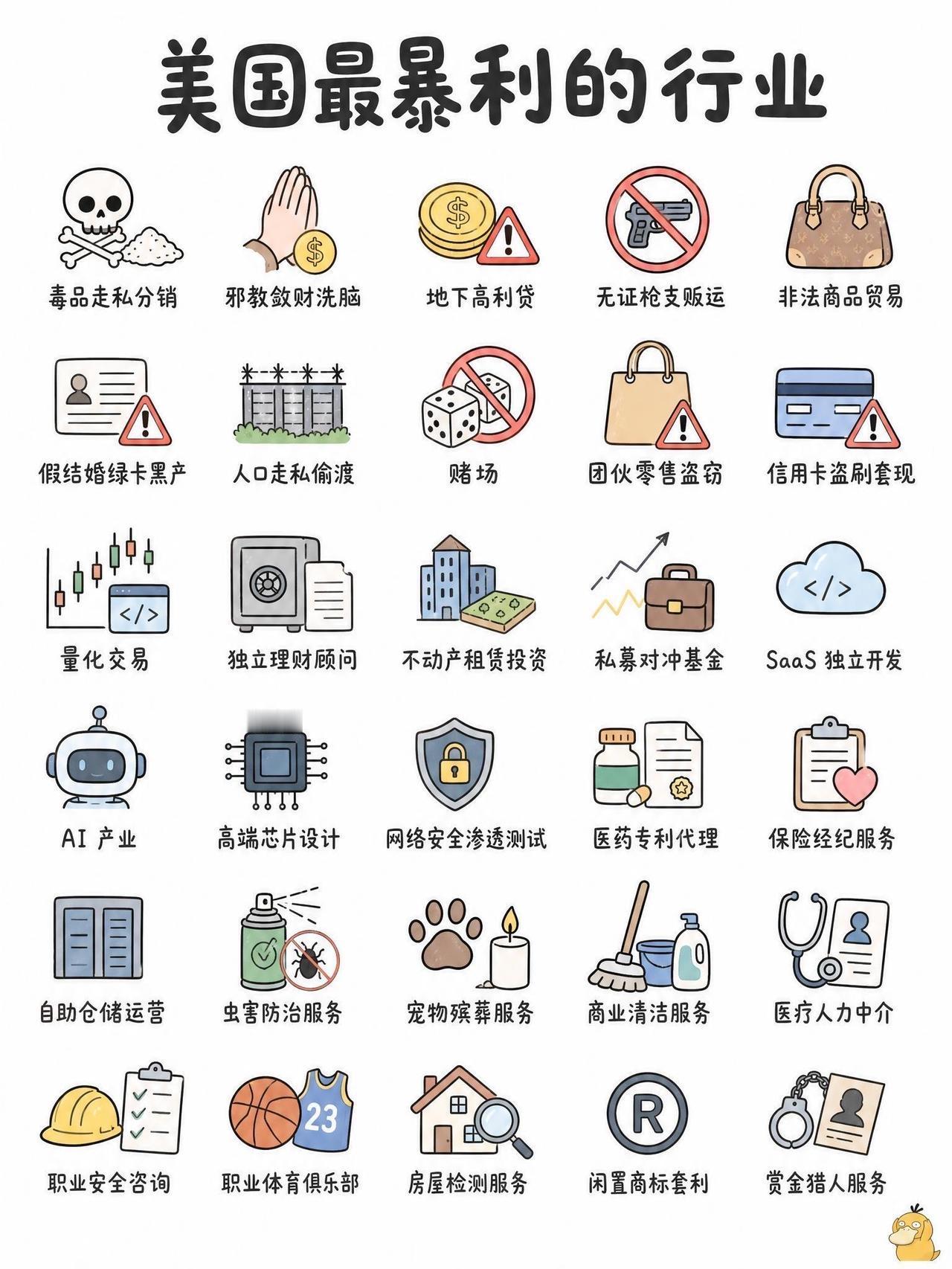 美国最暴利的行业

欢迎补充