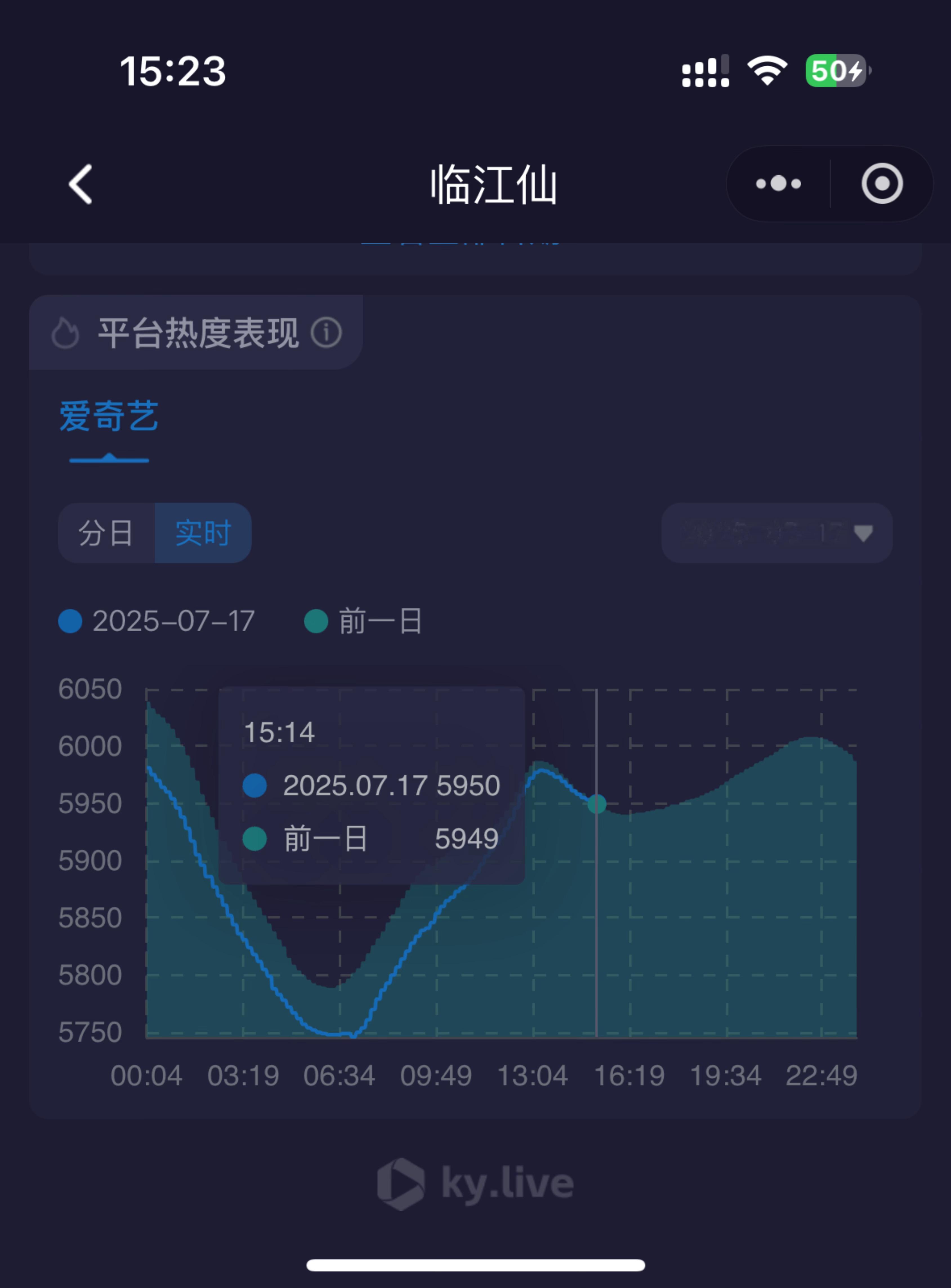 让我们一起恭喜🥝临江仙热度逆跌啦🥺我们临江仙特别特别棒嘞  好看的优质好剧就