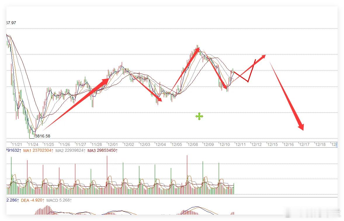 美联储今夜鹰鸽未定？利好突袭下，明日A股迎关键变盘窗口！一、核心热点速递1. 利