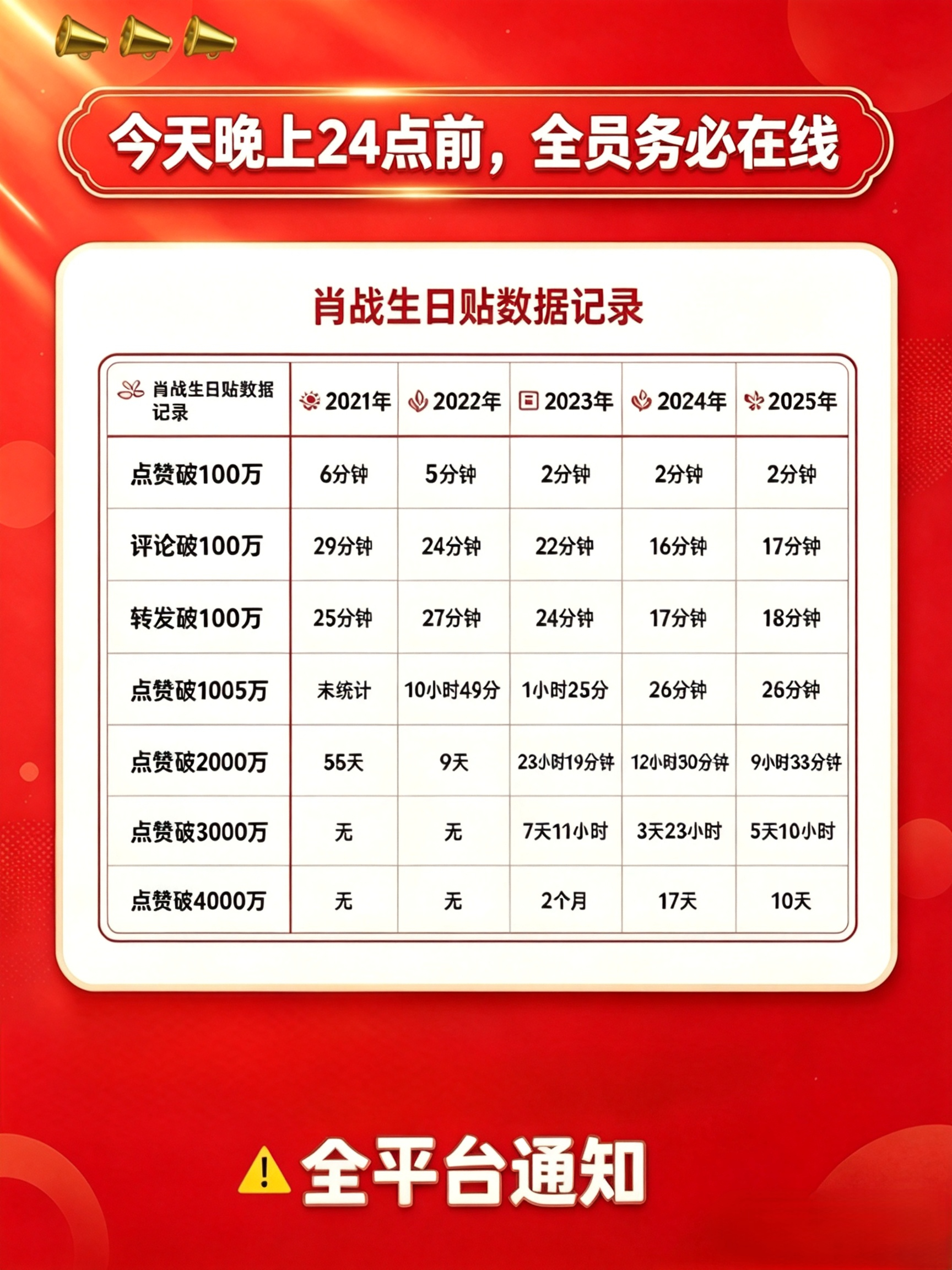 📣全平台扩❗❗❗重要今晚11点50分全员在线今晚11点50分全员在线今晚11点