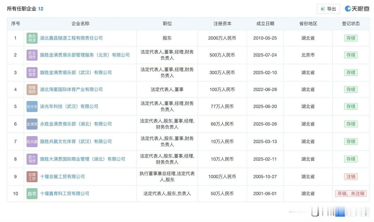 【郑钦文父亲多家公司叫满贯】郑钦文晒图庆祝夺冠
近日，郑钦文在个人社交平台晒出捧