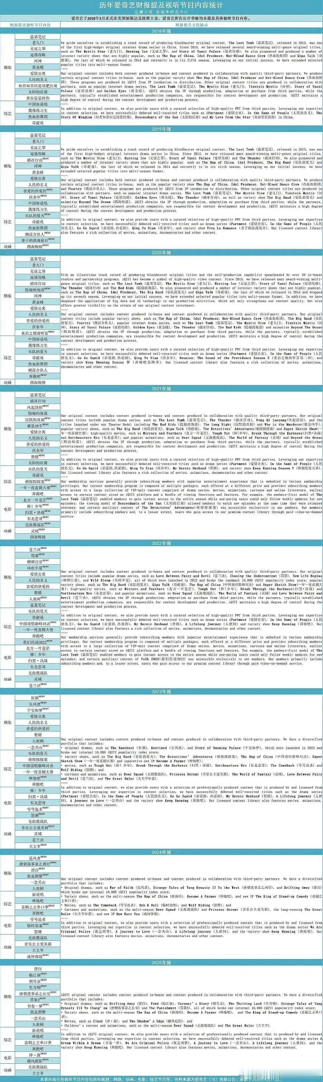 刘诗诗 刘宇宁的一念关山竟然连续上了爱奇艺三年财报 