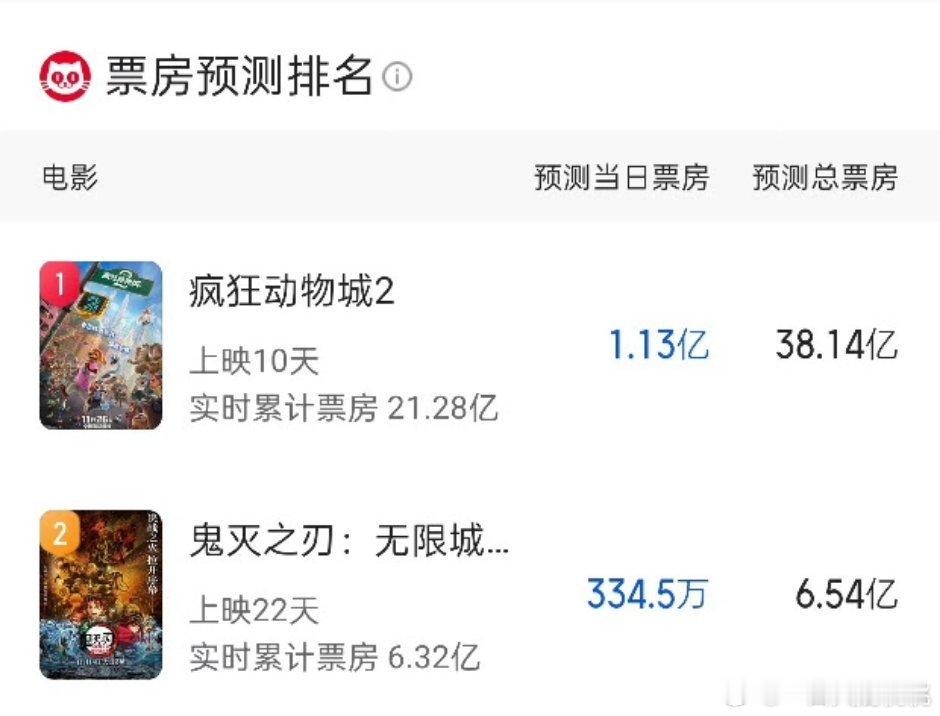 动物城降到38e了，还会再降么？看看年压能不能保住