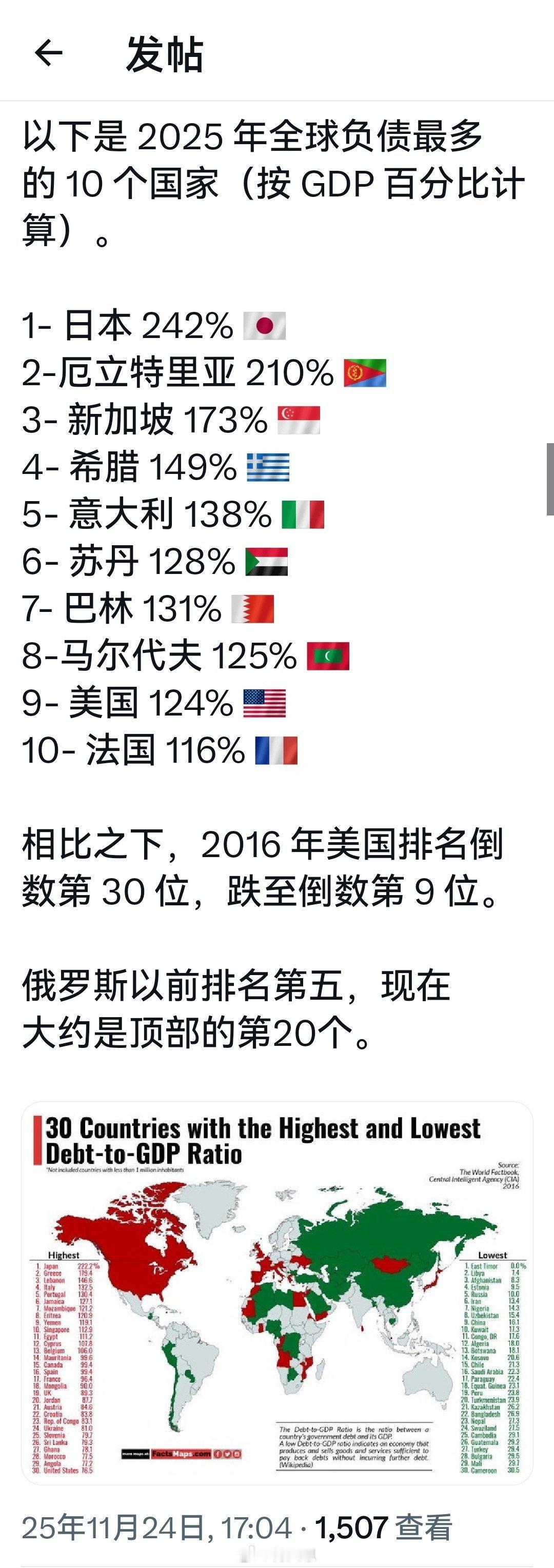 2025年全球负债最多十国。所以，小日子拿什么与中俄打仗？