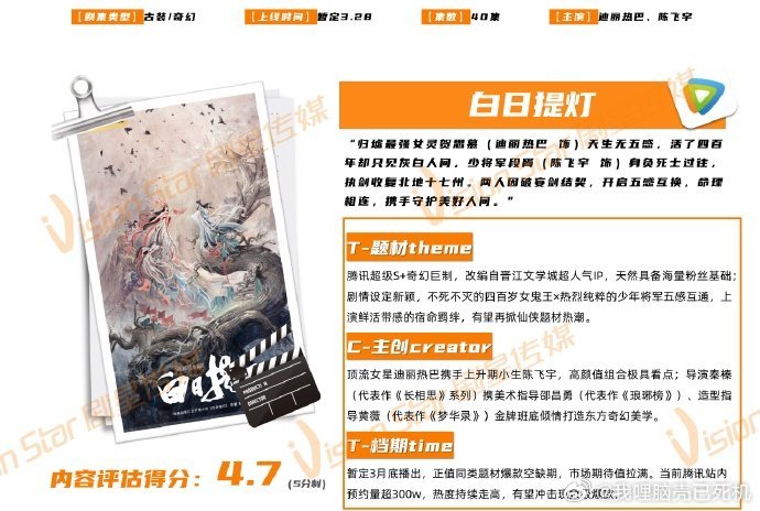 白日提灯3月28日开播白日提灯冲击现象级爆款  白日提灯3月28日开播，白日提灯