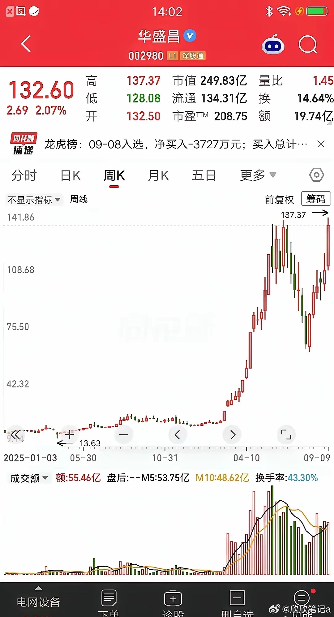 一位股民发视频笑疯了，股灾时15元建仓，大概买了12万块，学巴菲特做价值投资，捂