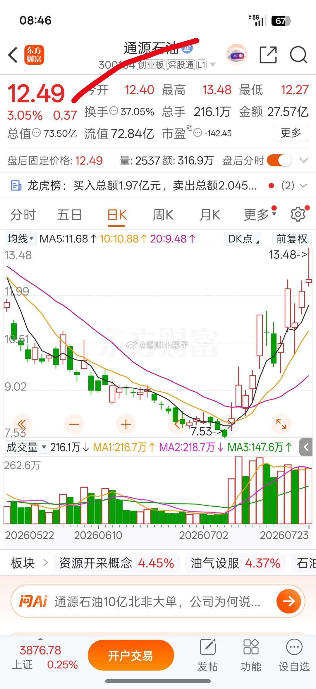 这两石油的可以收入囊中 