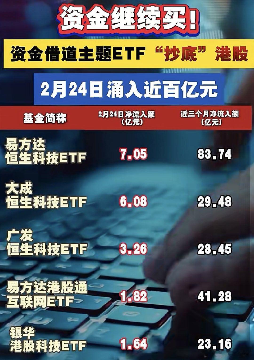 资金借道主题ETF“抄底”港股 A股