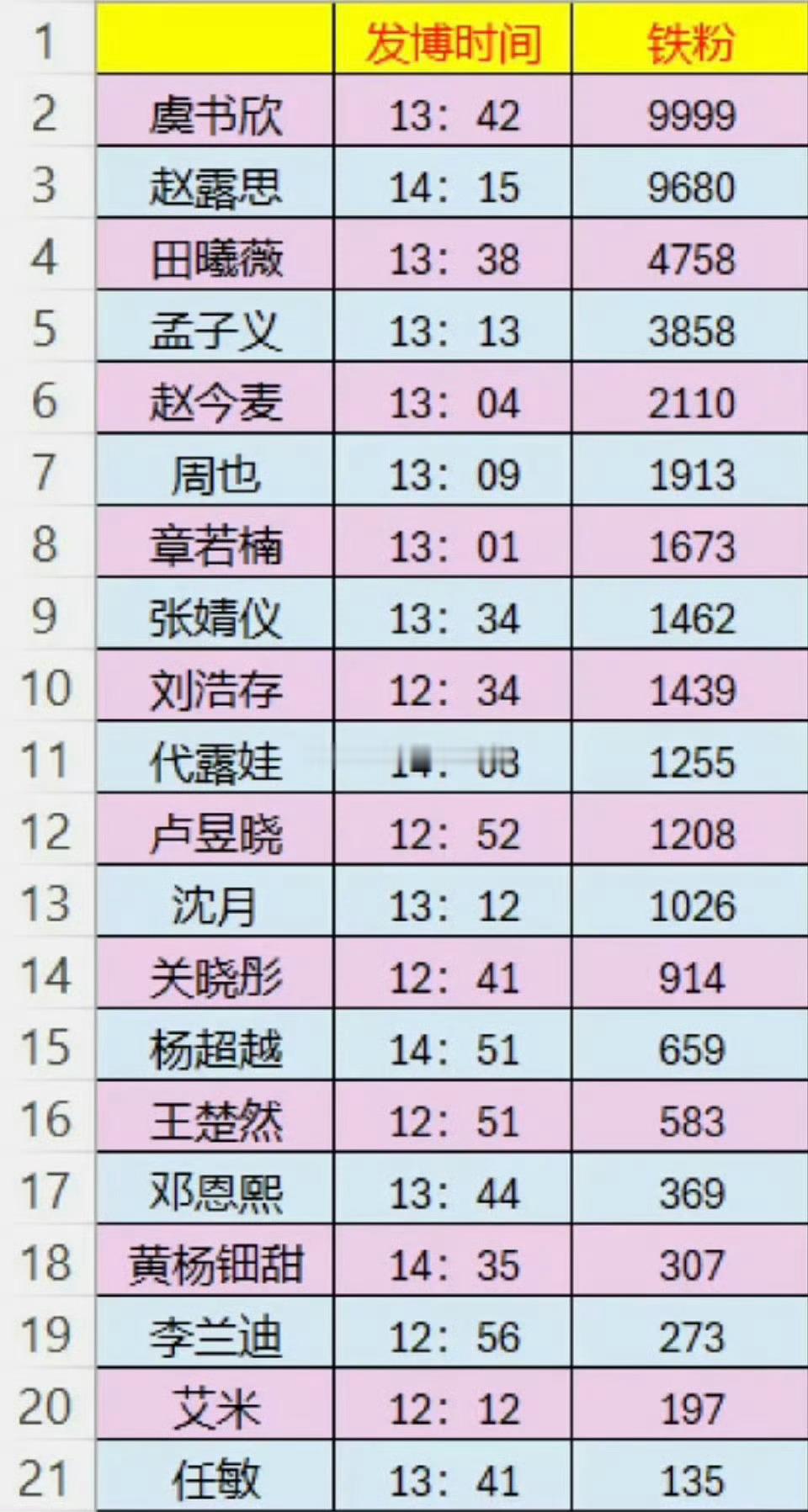 流量🌸昨天发的rw博铁粉一览。 ​​​