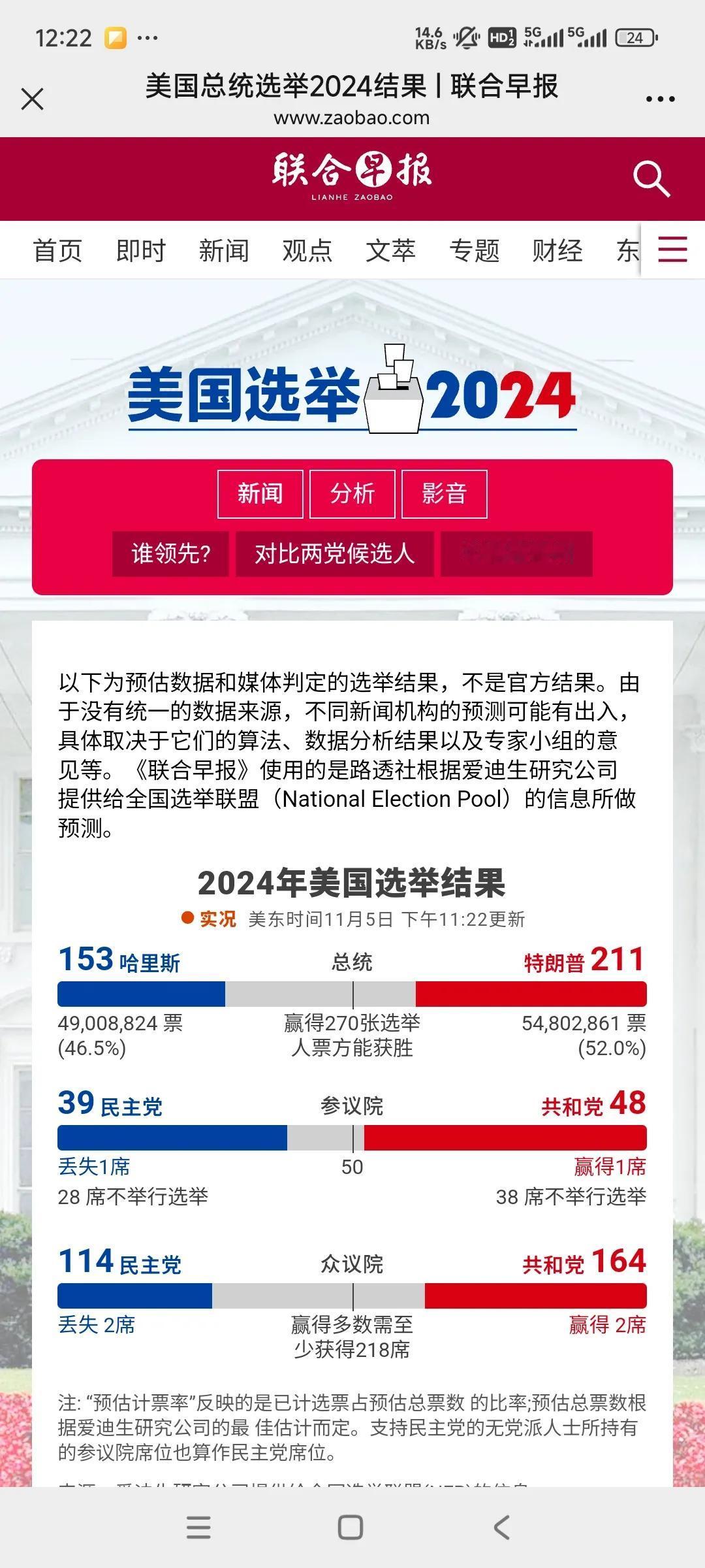 从目前形势来看，川普一只脚已踏进白宫，也把网上那些储专家、听风的专家打了脸，现在