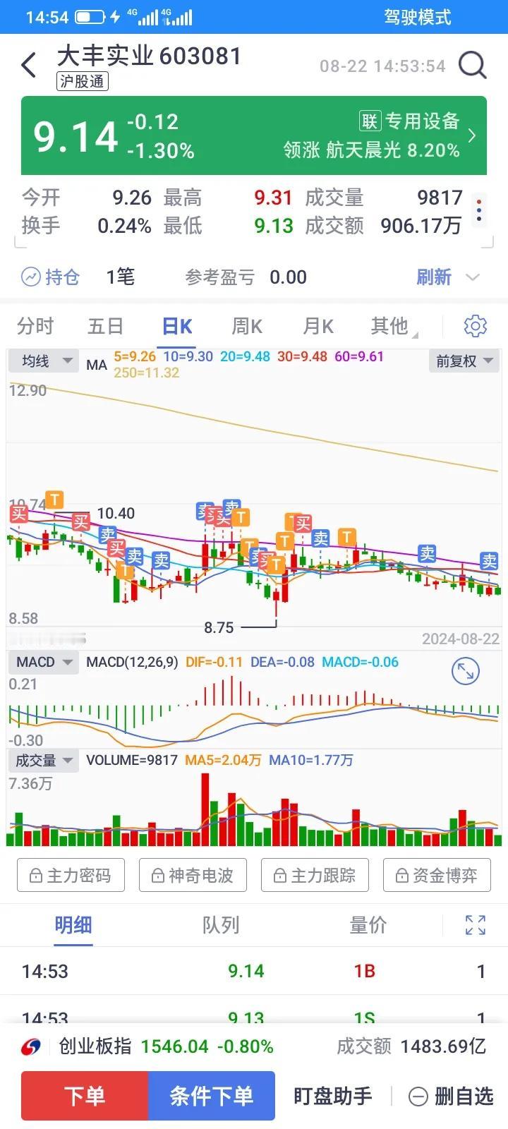 从1月16号，从国金证券转到银河证券的几百股大丰实业，这个账户里持股时间8个多月