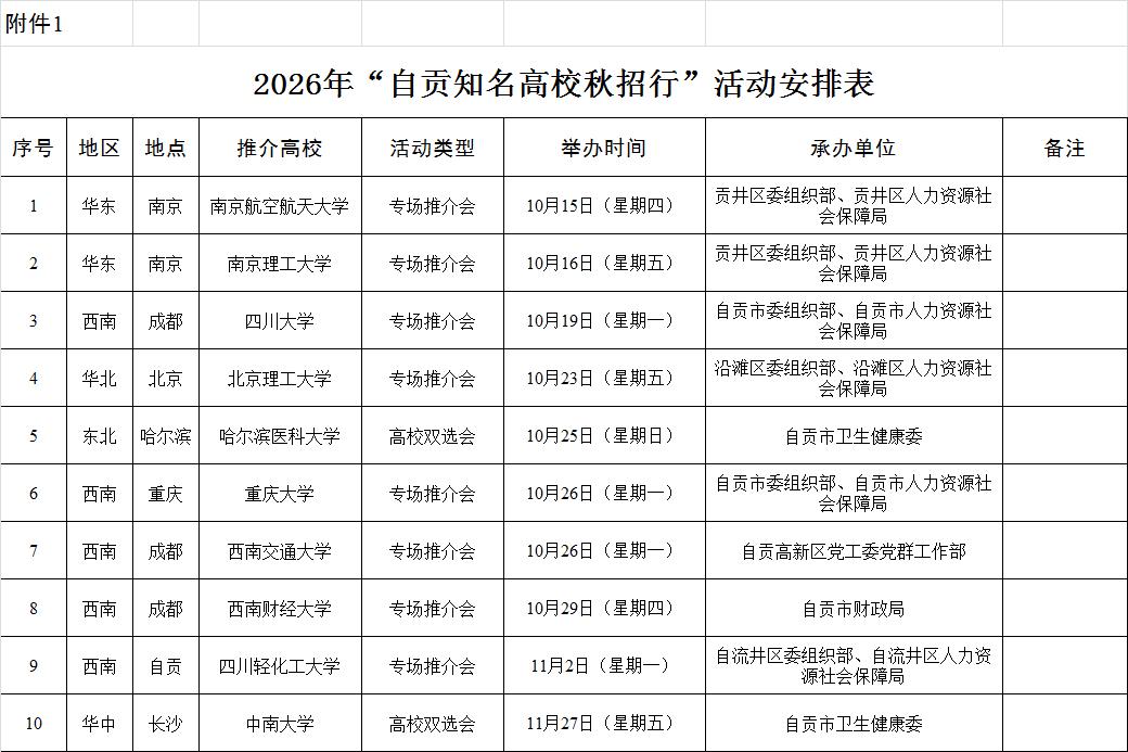 【930名！四川：自贡市企事业单位2026下半年人才引进“今日”正式启动】9月3