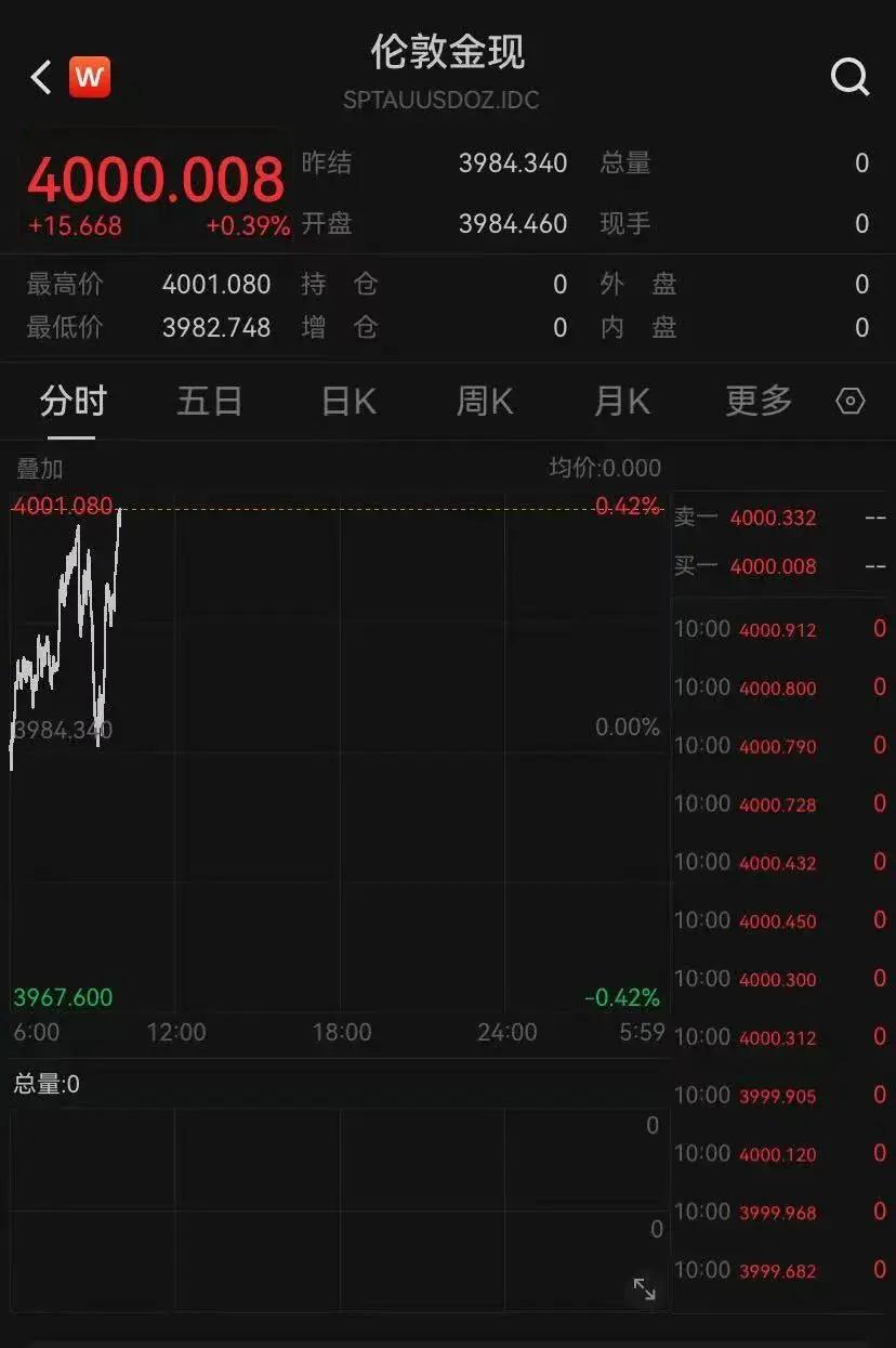 乱世黄金带来了哪些不良影响？