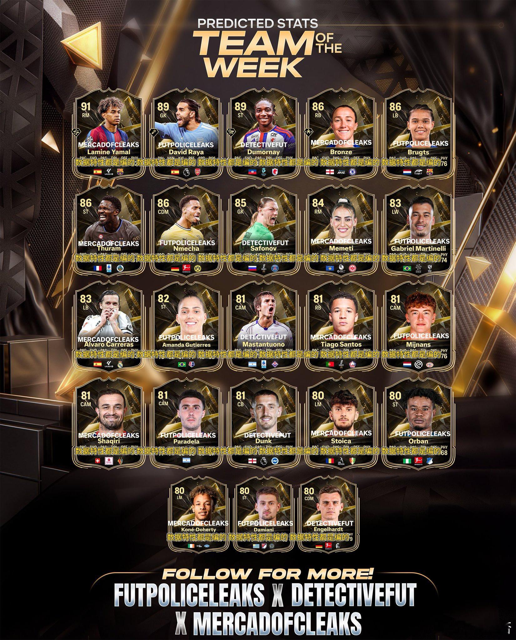 TOTW1阵容，来自FUTPOLICELEAKS ​​​