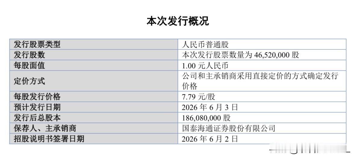 化工装备小巨人永大股份来了！永大股份股票于6月3日（周三）公开发行，股票代码为9