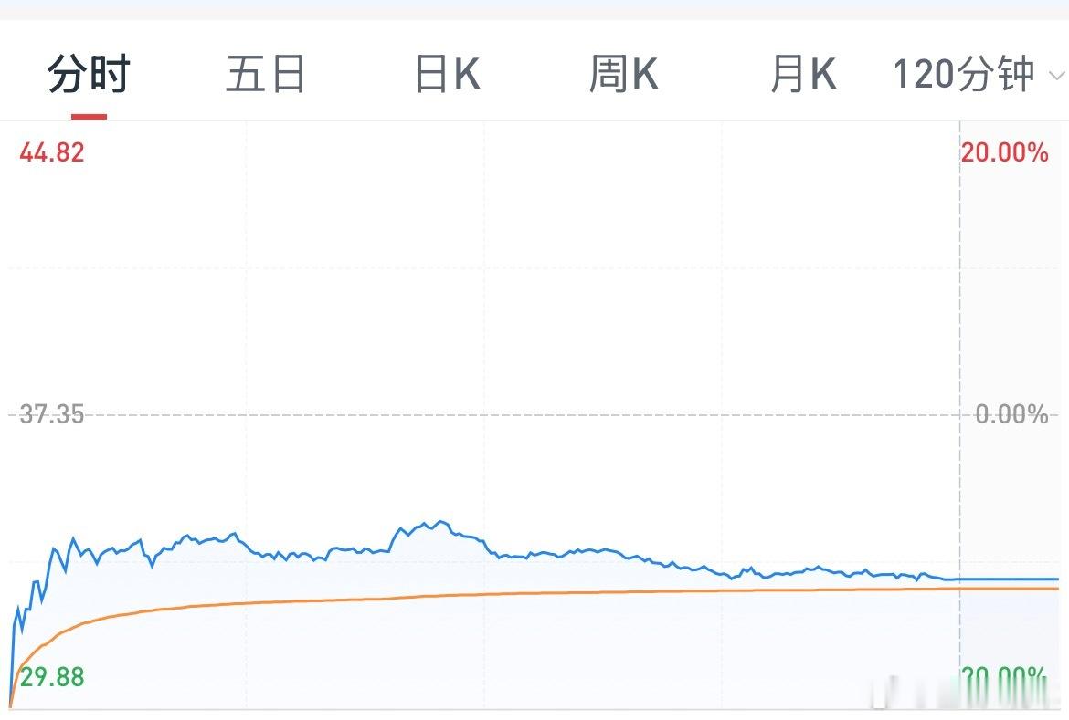 左右观车 与宁德时代签署的1200亿订单实为估算，容百科技涉嫌误导性陈述被立案【