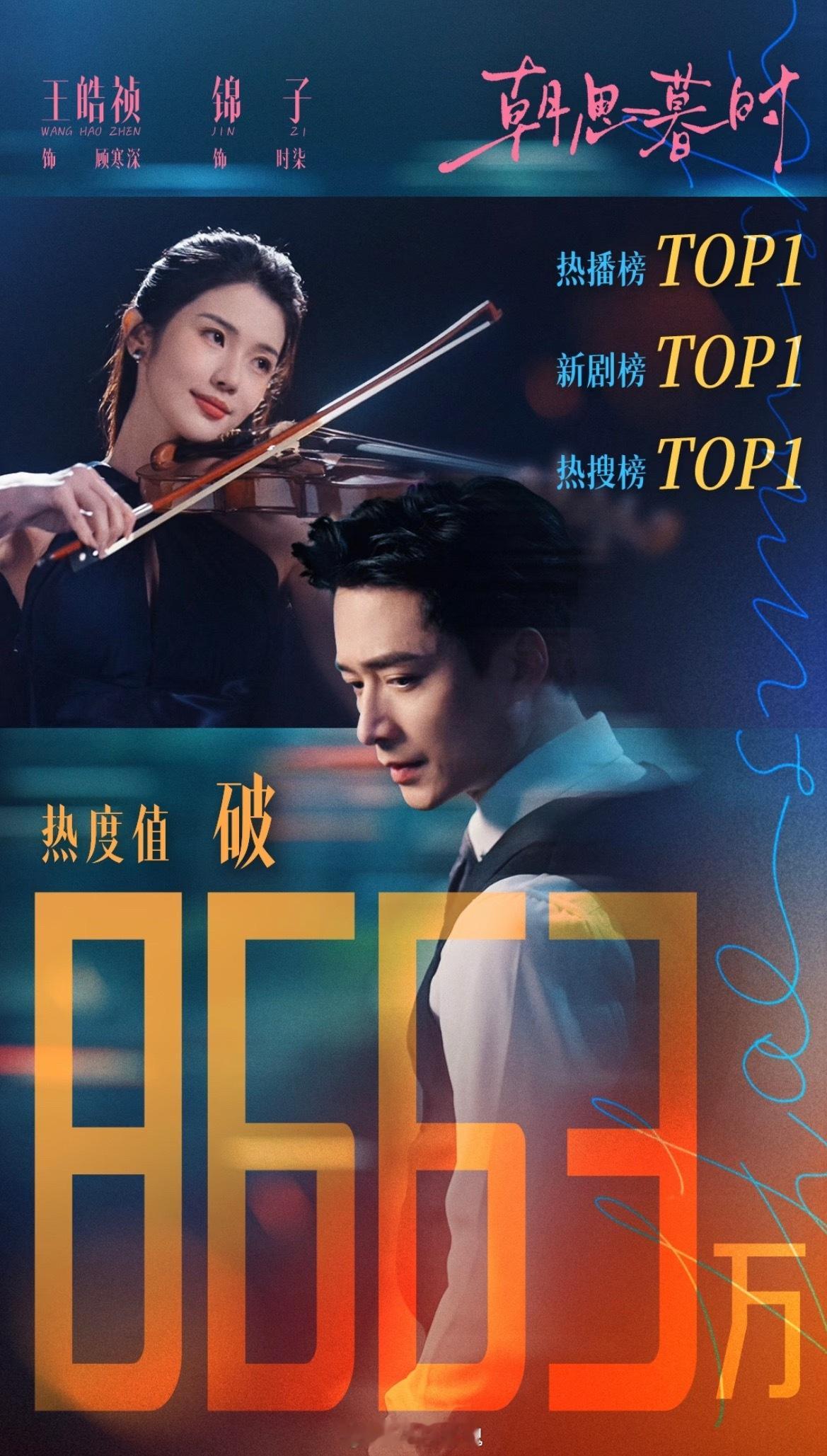 王皓祯锦子《朝思暮时》首日热度8663登顶热播榜新剧榜热搜榜三榜第一☝好故事好制