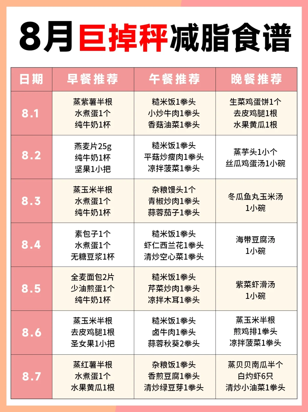 8⃣月巨掉秤减脂食谱，超详细食谱来啦~