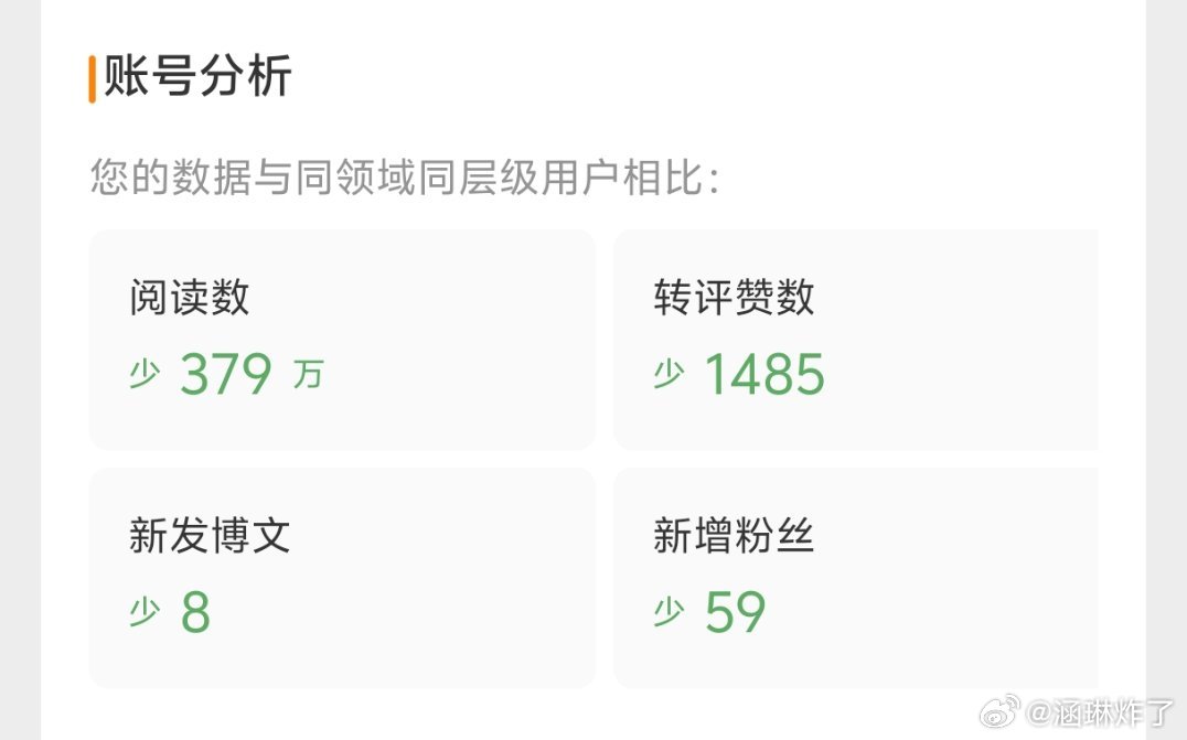 大眼你这是把我跟哪一层级放在一起比了这么看得起我嘛？ 