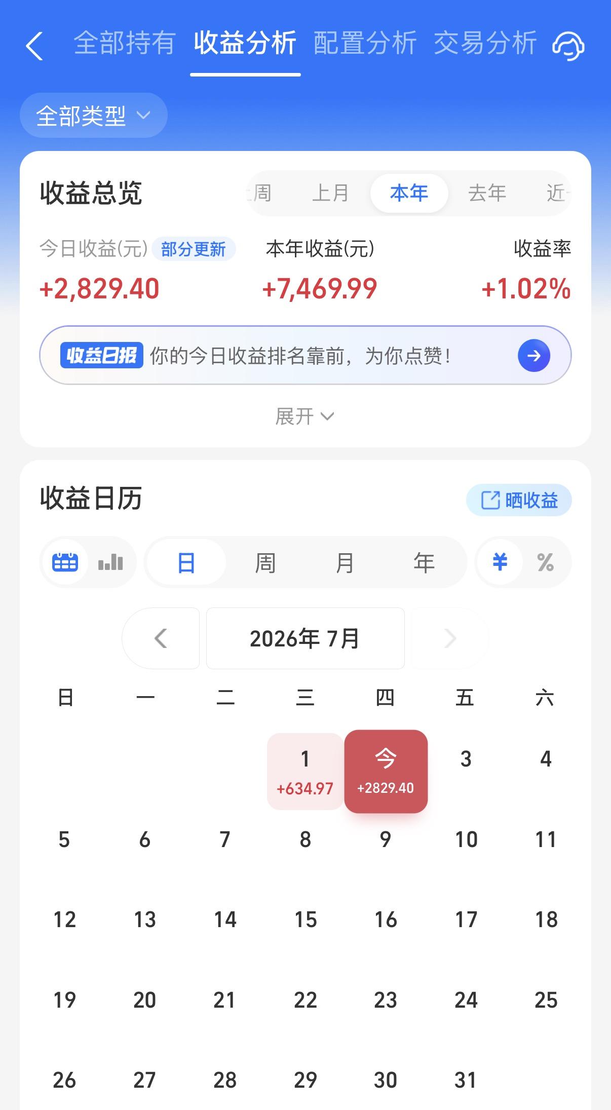 今天债市小红，A股的半导体、CPO则绿得可怕。好在阳光个人坚守的创新药等来了花开