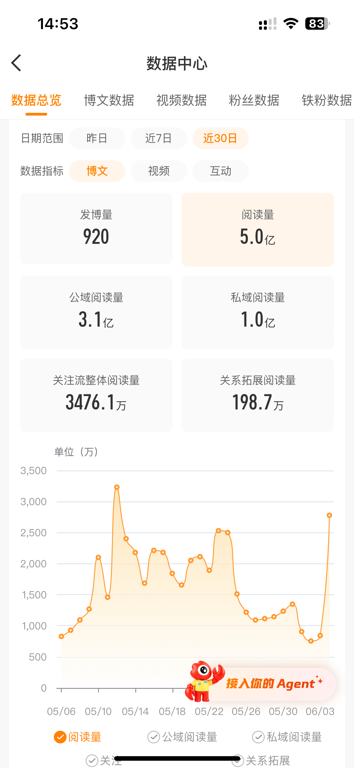 爽哉