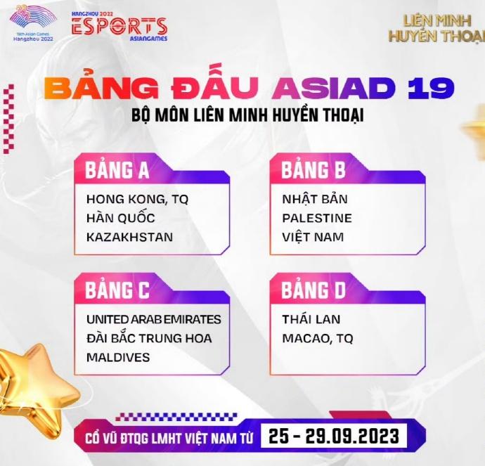 亚运会电竞项目抽签疑是结果：


小组赛阶段:
A: 中国香港、韩国、哈萨克斯坦