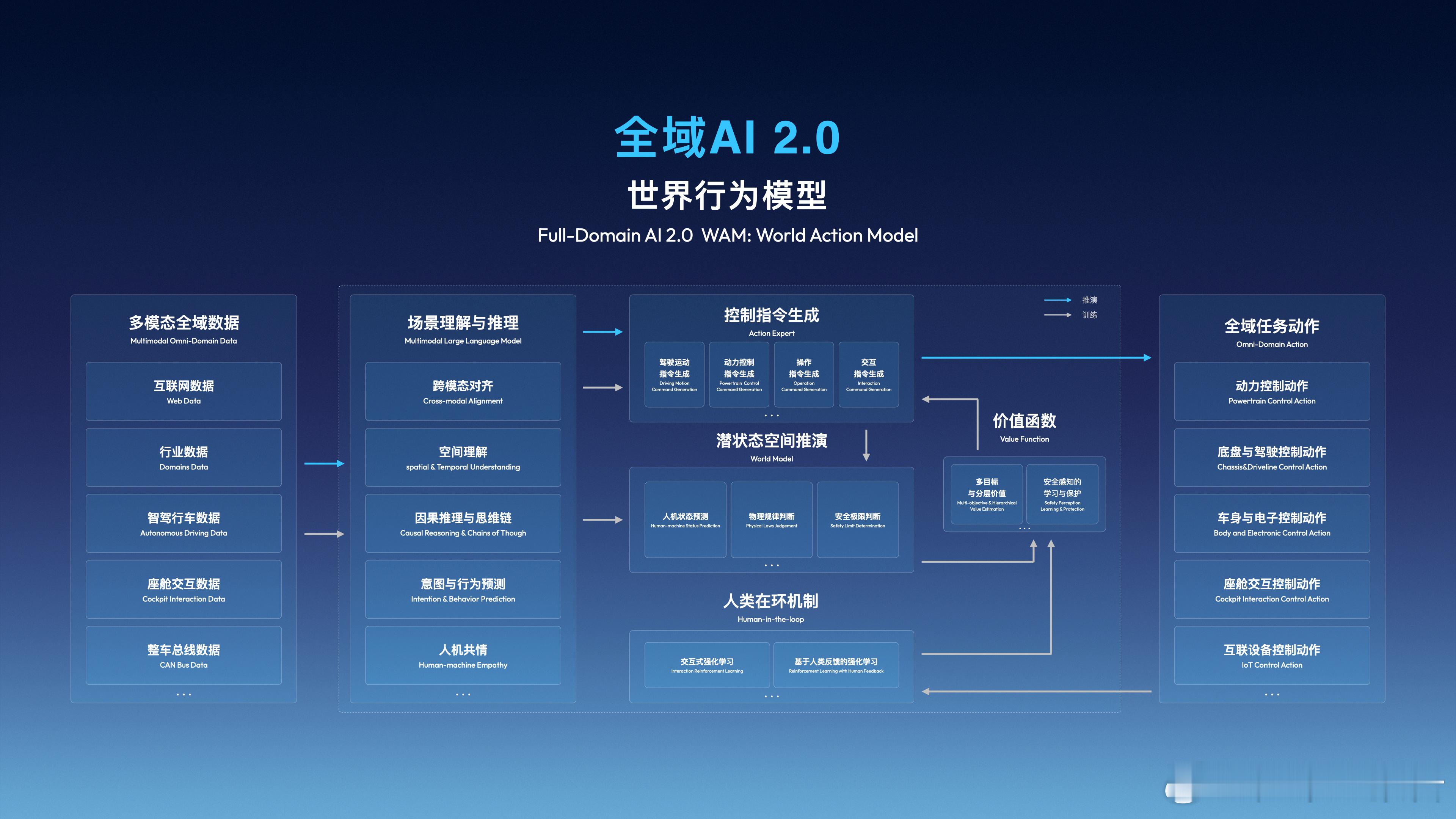 CES2026全域AI能给汽车带来什么吉利冲量有“利器”！千里浩瀚G-ASD凭高