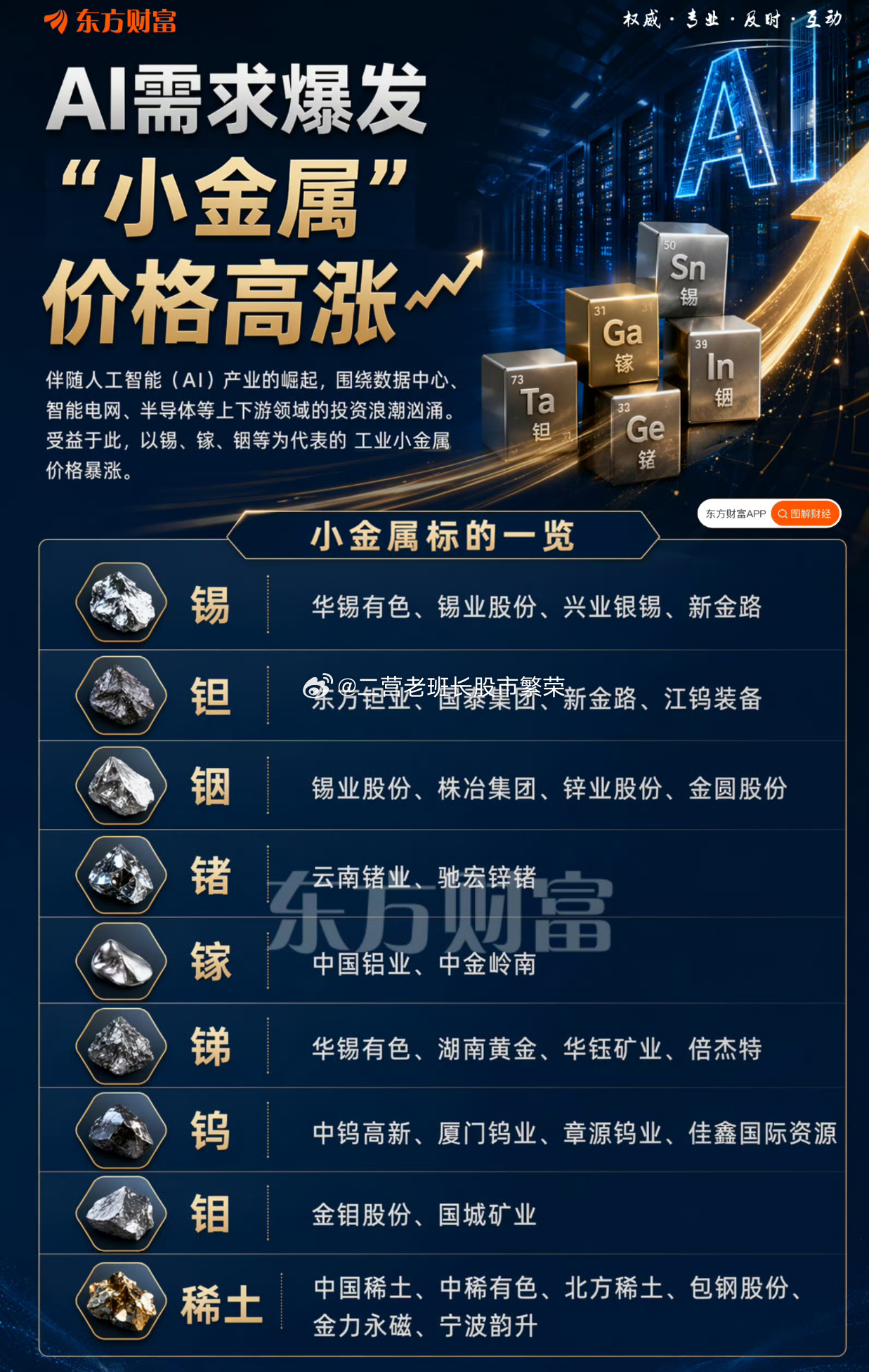 股票东方财富    东方财富这个小作文图片是真的及时电池、通信设备、自动化设备等