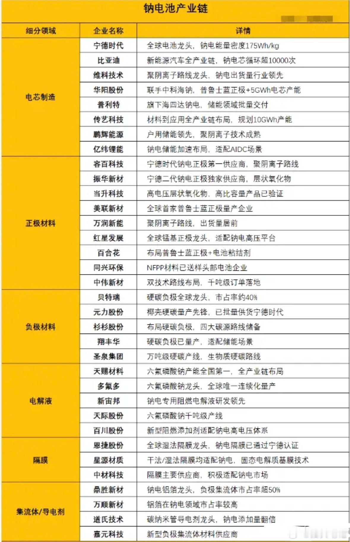 技术破局！钠离子电池规模化量产在即，储能迎来新机遇（附股） 