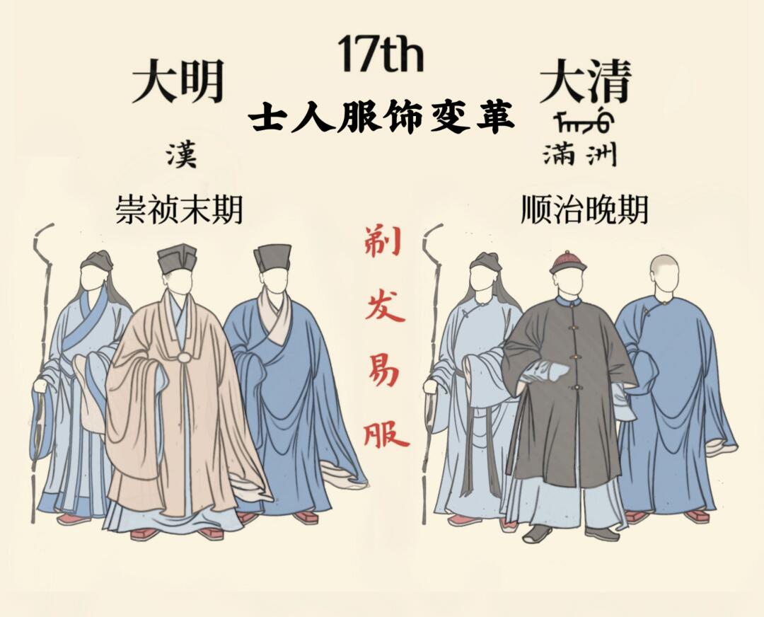 汉服末日：明清服饰变革—士人篇