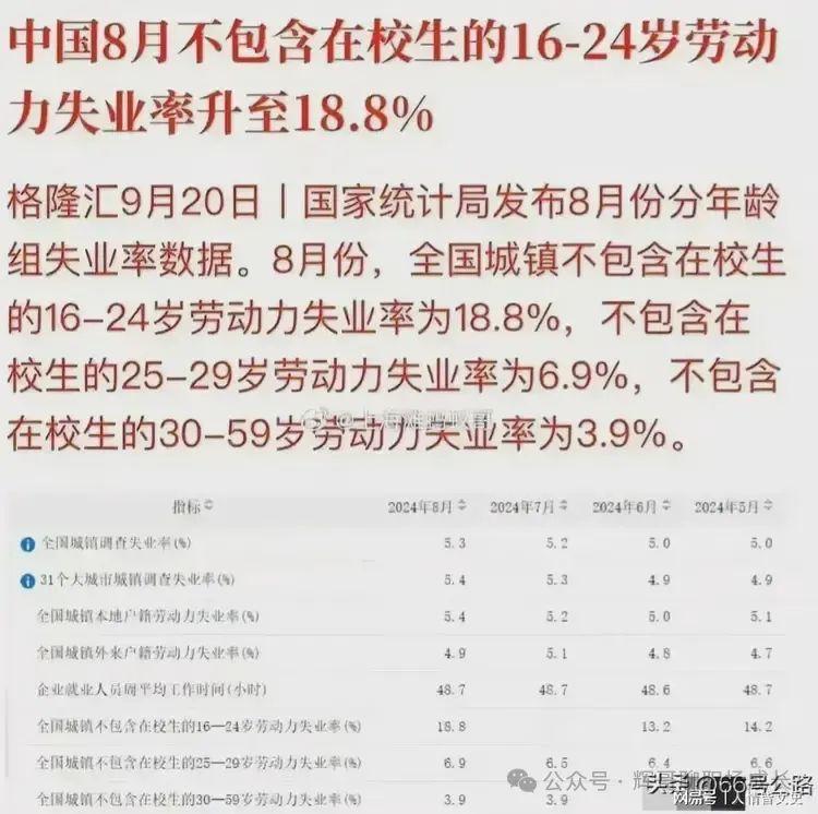 虽然数据有点儿老了，是今年8月的数据。但是一切的历史不过是经济的历史，下半年以来