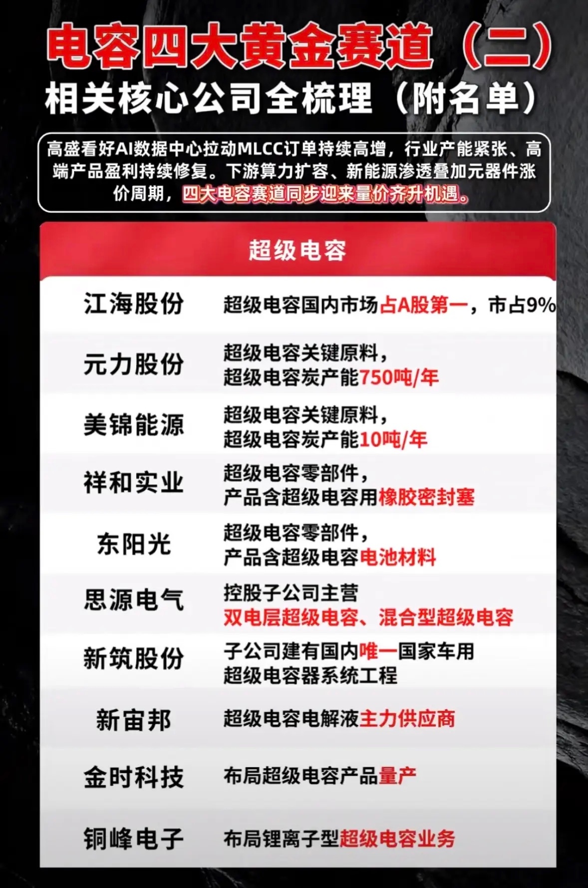 电容四大黄金赛道公司全梳理，抓住行业机遇！电容行业有四大黄金赛道，里面的公司值得