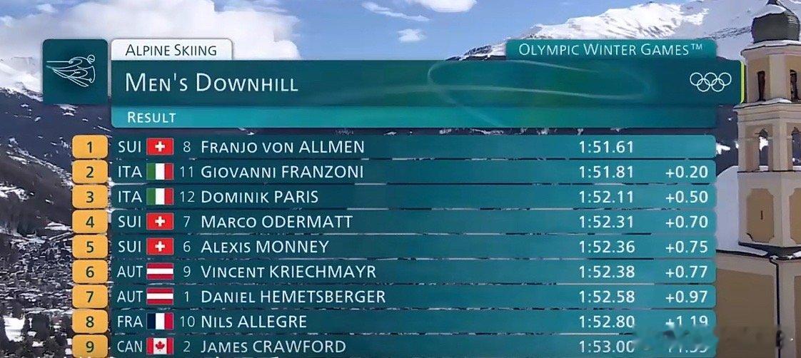 米兰冬奥首金诞生这个项目太刺激了 看得我一直wcwcwc